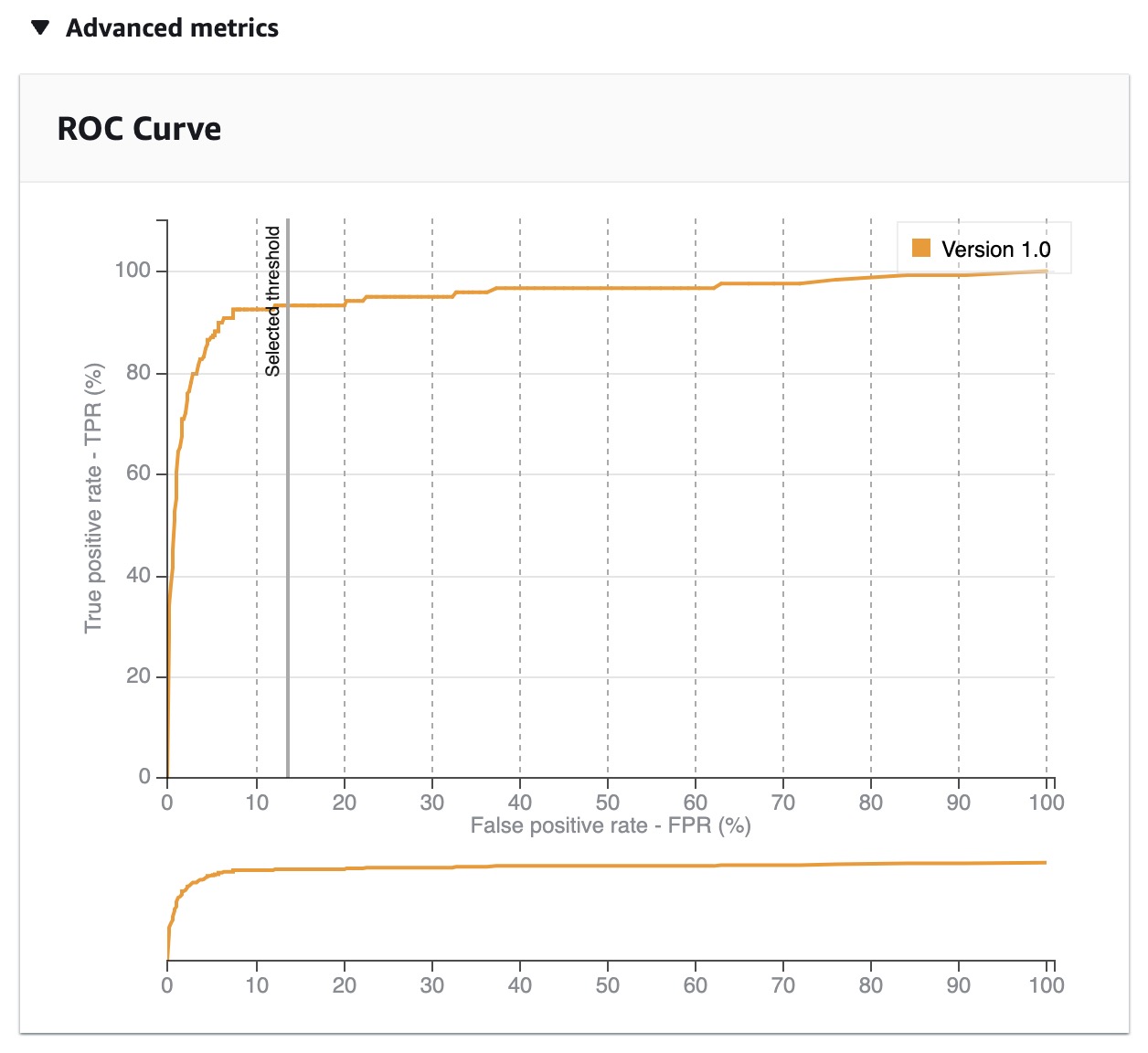 ROC Curve